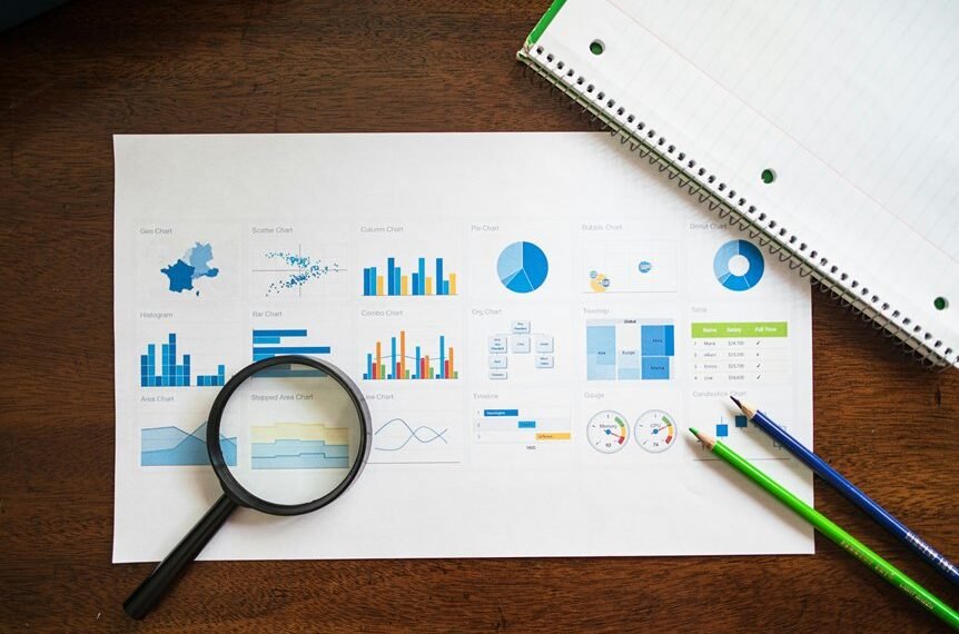 corporate market evaluation report