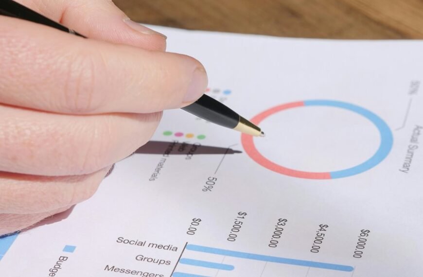 corporate performance metrics summary
