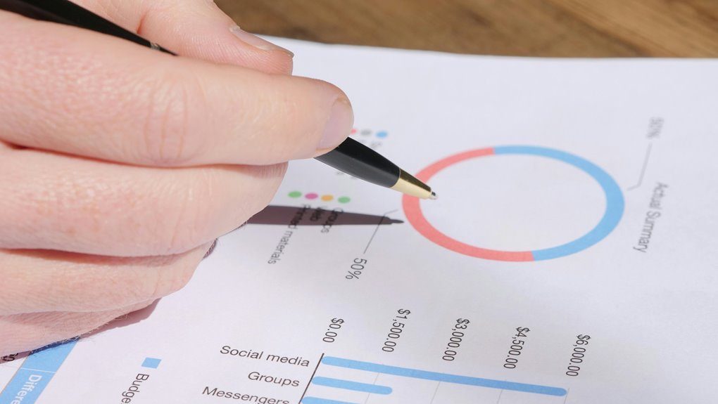 corporate performance metrics summary