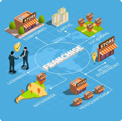 Business Opportunities: Exploring Pathways to Growth and Success in the Modern Economy